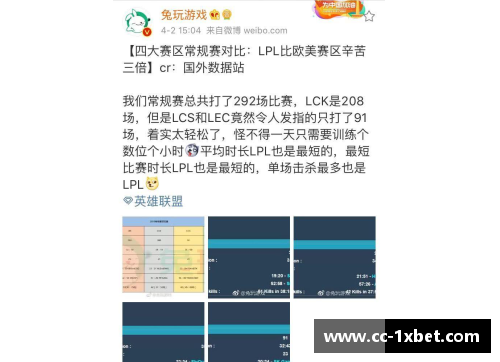 S9春季赛数据揭示：LPL创造5项历史记录！比欧美辛苦3倍，网友直呼“恢复升” - 副本