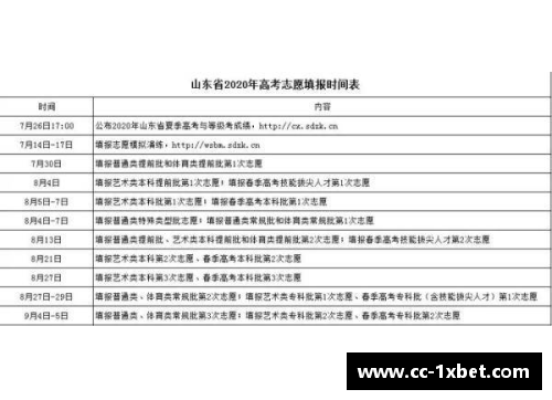 1xbet体育还有机会！广东春季高招组织二次录取，志愿征集29日14_00截止 - 副本